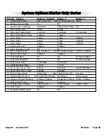 Preview for 42 page of Scytek electronic PRECISION PRO 2200 Product Manual