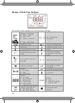 Предварительный просмотр 8 страницы SD Biosensor MultiCare 03MA10 User Instruction Manual