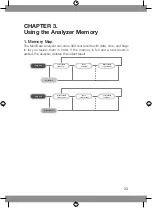 Предварительный просмотр 21 страницы SD Biosensor MultiCare 03MA10 User Instruction Manual