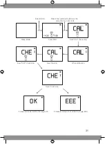 Предварительный просмотр 29 страницы SD Biosensor MultiCare 03MA10 User Instruction Manual