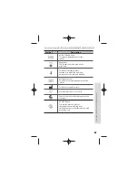 Preview for 68 page of SD Biosensor SD GlucoNavii NFC User Instruction Manual