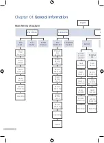 Preview for 6 page of SD Biosensor STANDARD F2400 User Manual