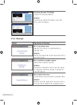 Предварительный просмотр 54 страницы SD Biosensor STANDARD F2400 User Manual