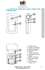 Предварительный просмотр 11 страницы SDI Astra 300 User Manual