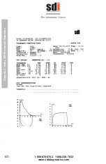 Предварительный просмотр 60 страницы SDI Astra 300 User Manual