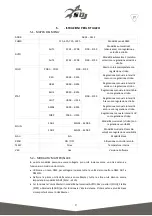 Preview for 9 page of SDJ SG SLIMPAR12DL User Manual