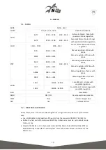 Preview for 19 page of SDJ SG SLIMPAR12DL User Manual