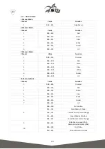 Preview for 20 page of SDJ SG SLIMPAR12DL User Manual