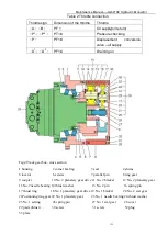 Preview for 172 page of SDLG LG6210E Maintenance Manual