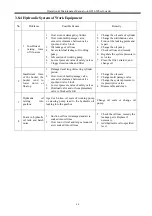 Preview for 100 page of SDLG LG936 Operation & Maintenance Manual