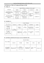 Preview for 107 page of SDLG LG936 Operation & Maintenance Manual