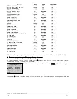 Preview for 40 page of SDMO MICS Telys Instructions For Use Manual