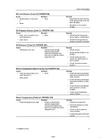 Preview for 167 page of SDMO R 340 U User And Maintenance Manual