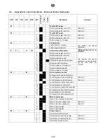 Preview for 273 page of SDMO R 340 U User And Maintenance Manual