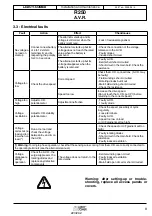 Preview for 225 page of SDMO R33C3 User And Maintenance Manual