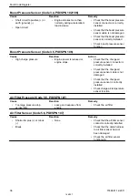 Preview for 168 page of SDMO R570U User And Maintenance Manual