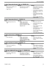 Preview for 169 page of SDMO R570U User And Maintenance Manual