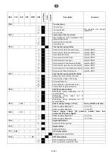 Preview for 294 page of SDMO R570U User And Maintenance Manual