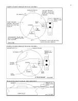 Preview for 27 page of SDS CPi-2 Manual