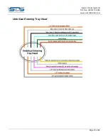 Preview for 15 page of SDS Cuspidor 1655 Installation, Operation, Maintenance, & Troubleshooting