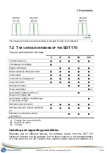 Preview for 28 page of SDT International SDT170 User Manual