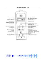 Preview for 141 page of SDT International SDT170 User Manual