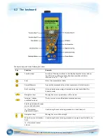 Preview for 12 page of SDT Sherlog Kit Master SDT270 Technical And User'S Instruction Manual