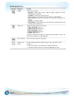 Preview for 23 page of SDT Sherlog Kit Master SDT270 Technical And User'S Instruction Manual