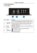 Предварительный просмотр 7 страницы SE audio AMP100V User Manual