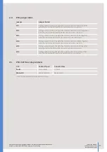 Предварительный просмотр 7 страницы SE Controls FCS12001030 Technical Information And Operating Instructions