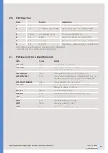 Предварительный просмотр 8 страницы SE Controls FCS12001030 Technical Information And Operating Instructions