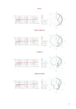 Предварительный просмотр 7 страницы SE Electronics RN17 User Manual