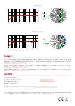 Предварительный просмотр 5 страницы SE Electronics Z5600a II User Manual