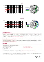 Предварительный просмотр 9 страницы SE Electronics Z5600a II User Manual