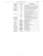 Preview for 54 page of Sea-Bird Electronics SBE 45 MicroTSG User Manual