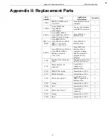 Preview for 96 page of Sea-Bird Electronics SBE 45 MicroTSG User Manual