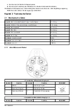 Предварительный просмотр 16 страницы Sea-Bird Scientific SBE 19plus V2 SeaCAT Basic User Manual