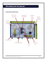 Preview for 4 page of Sea Clear Watermaker B-20 Installation, Operation And Maintenance Manual