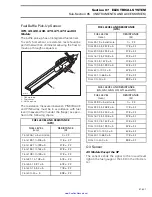 Preview for 197 page of Sea-doo 1997 GSI Shop Manual