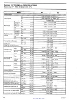 Preview for 533 page of Sea-doo 4-TEC series 2008 Shop Manual