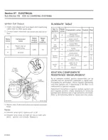 Preview for 118 page of Sea-doo 5801 Shop Manual