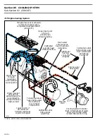 Preview for 110 page of Sea-doo Challenger 5896 Shop Manual