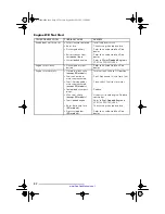 Preview for 84 page of Sea-doo GS 5644 Operator'S Manual