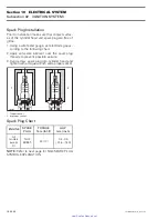 Preview for 358 page of Sea-doo GTI 5558 Shop Manual