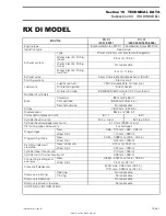 Preview for 521 page of Sea-doo GTI 5558 Shop Manual