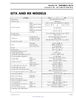 Preview for 531 page of Sea-doo GTI 5558 Shop Manual