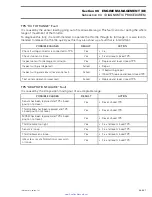 Preview for 263 page of Sea-doo GTX 4-TEC 5573 2002 Shop Manual