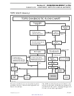 Preview for 307 page of Sea-doo GTX 4-TEC 5573 2002 Shop Manual