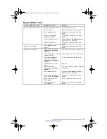 Предварительный просмотр 73 страницы Sea-doo GTX DI 5649 Operator'S Manual