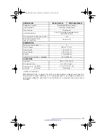 Предварительный просмотр 77 страницы Sea-doo GTX DI 5649 Operator'S Manual